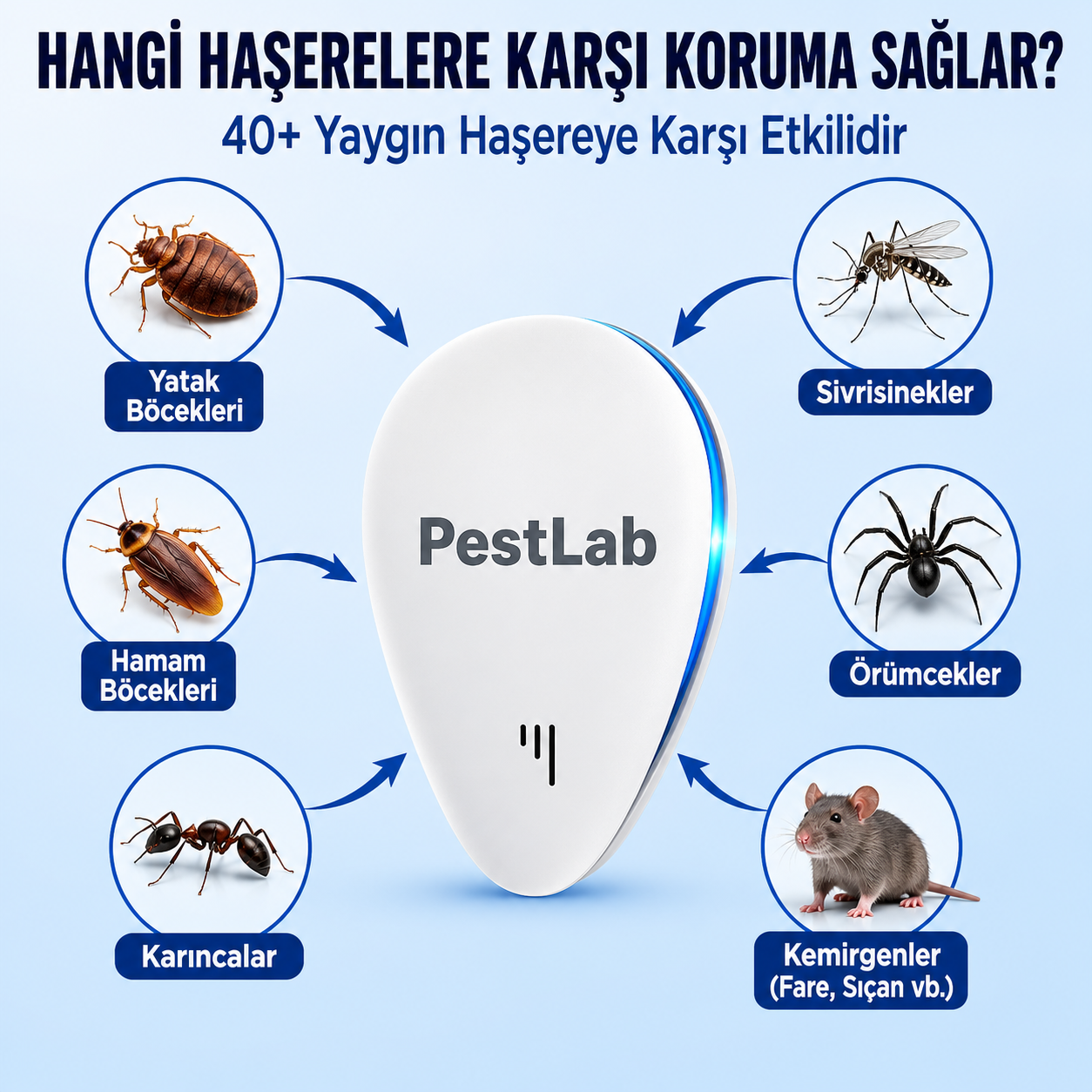 Ultrasonik Haşere Kovucu | Kimyasalsız, Sessiz ve 7/24 Koruma